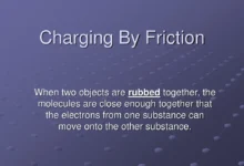 charging by friction key word
